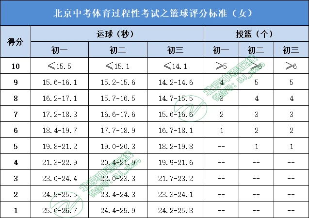 如何设计一份适合初学者的篮球爆发力训练方案?_1
